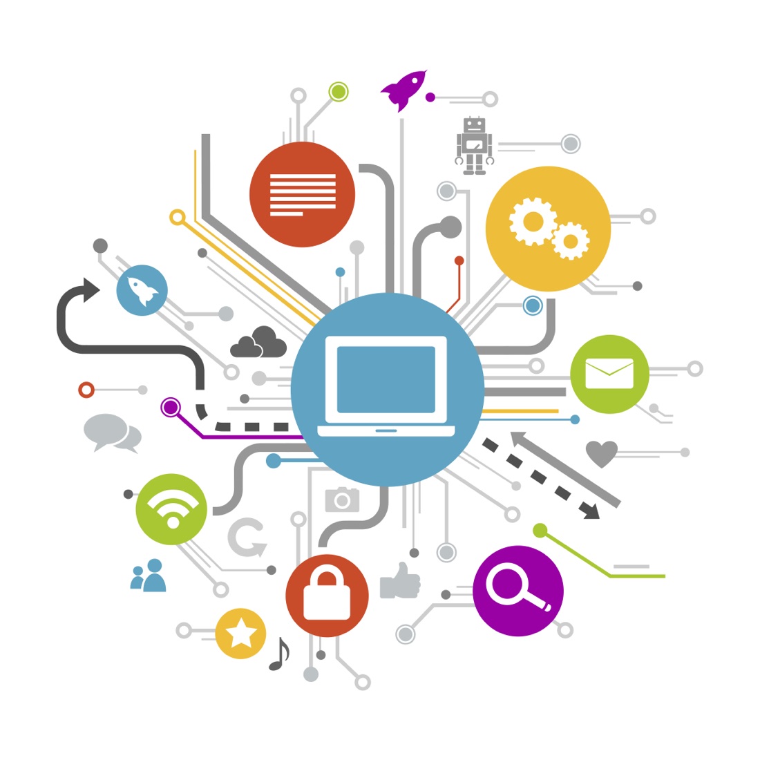 Connected technology solutions at Mindsynth
